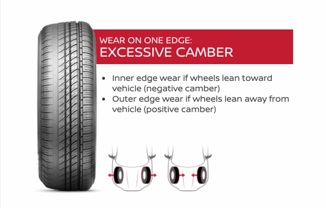 Uneven tire tread wear caused by negative camber alignment issue